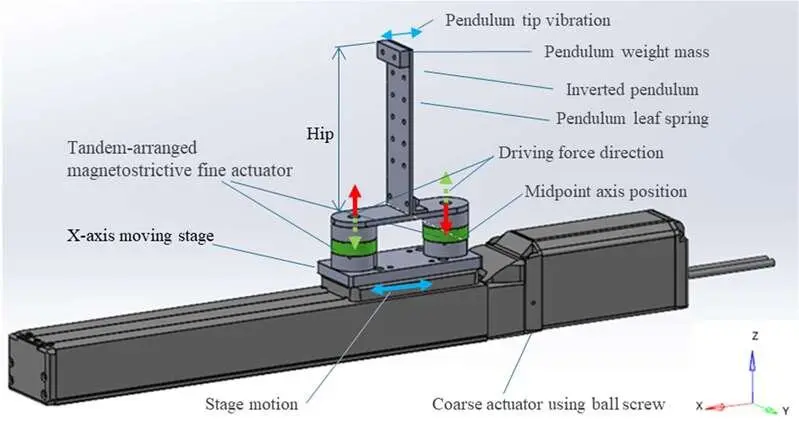 Overview of active vibration control experimental apparatus.jpeg.webp
